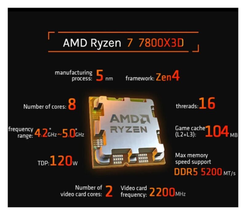 AMD Ryzen 7 7800X3D Tray