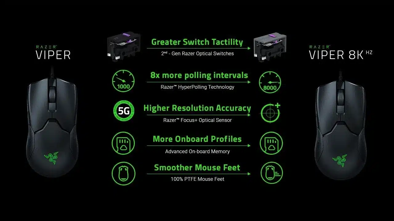 Razer Viper 8KHz - Souris Gaming Ultra-Rapide 1 Razer Viper 8KHz - Souris Gaming Ultra-Rapide