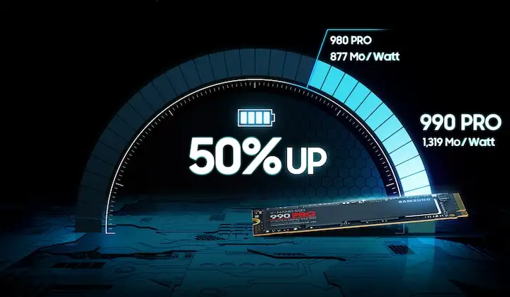 Mise à niveau du stockage de la PS5 avec le Samsung 990 Pro.